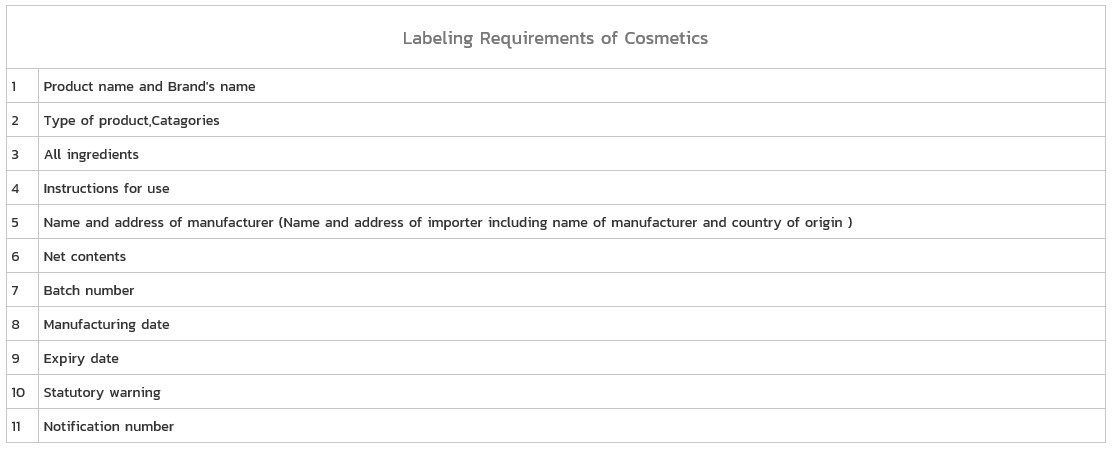 Thai FDA The Labeling Requirements of Cosmetics